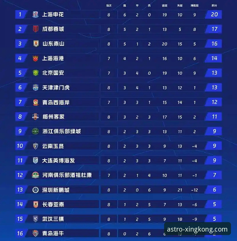 2026星空怎么样 世界杯第10日积分榜大洗牌!5支球队排名剧变的3大看点与星空平台深度解析